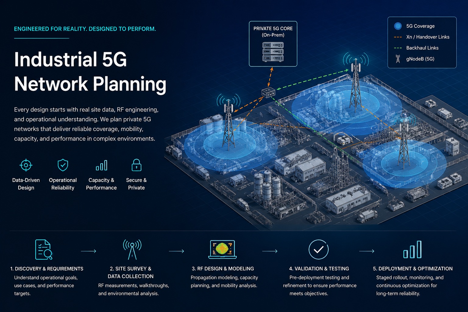 Industrial 5G Network Planning