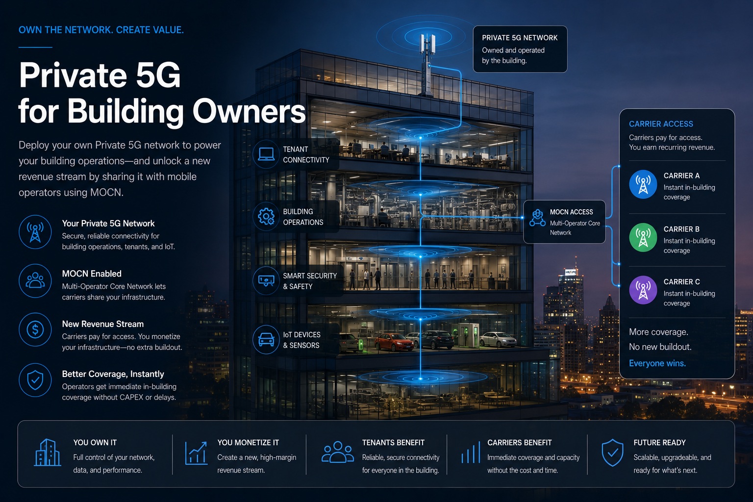 Private 5G for Building Owners hero visual